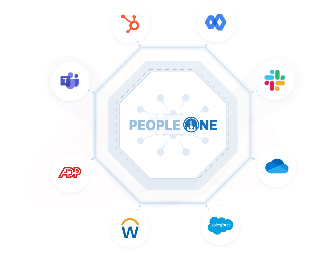 Apps Integration